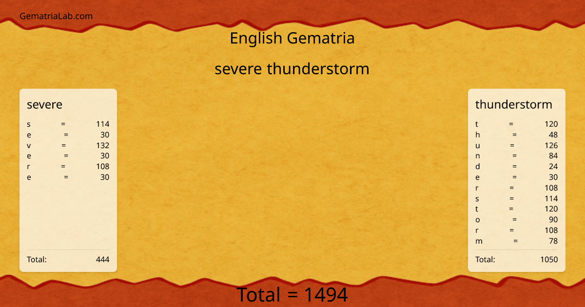 severe thunderstorm in english Gematria